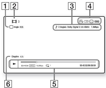 1 2 3 4 3 Angle 2(3) 2:Anglais Dobby Digital 5.1ch-48kHz 7.4Mbps Chapter 4(9) EO-ROM 10.8Mbps 1 50:42:50:99:59:59 6 5