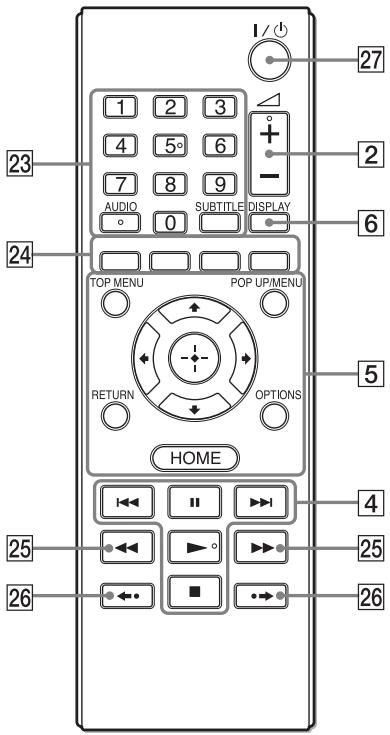 I/1 27 1 2 3 4 5° 6 7 8 9 AUDIO SUBTITLE DISPLAY 0 23 2 6 24 TOP MENU POP UP/MENU RETURN OPTIONS 5 HOME 4 25 26