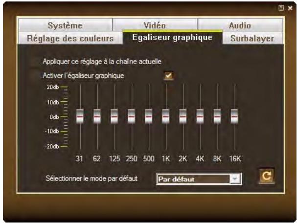 AVERMEDIA AVERTV VOLAR GREEN - Égalisation graphique - 1