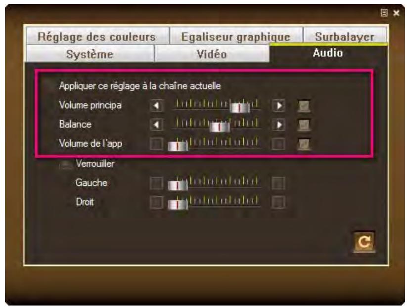 AVERMEDIA AVERTV VOLAR GREEN - Réglage du volume - 2