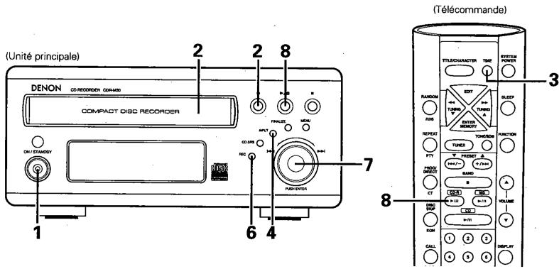 DENON CDR-M30 - Enregistrement numérique - 1