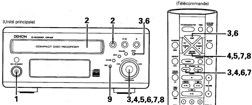 DENON CDR-M30 - Enregistrement synchronisé de disque (DISC SYNCHRO) - 1