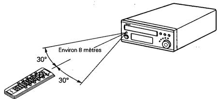 DENON CDR-M30 - Insertion des piles - 4