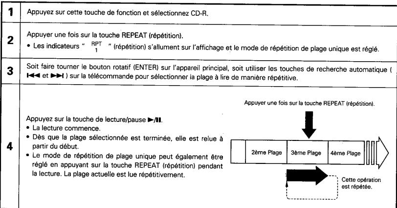 DENON CDR-M30 - Lecture répétitive (télécommande seulement) - 3