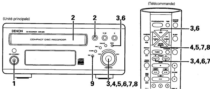 DENON CDR-M30 - Enregistrement synchronisé d'une seule plage (1TR SYNCHRO) - 1
