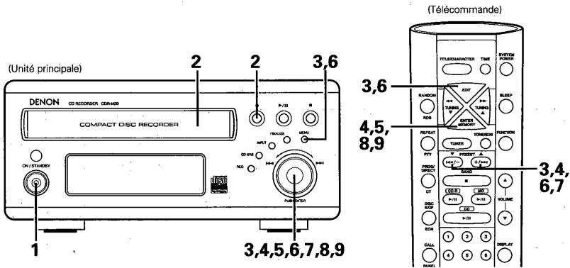 DENON CDR-M30 - Annulation du marquage de plages que vous ne souhaitez pas écouter - 1