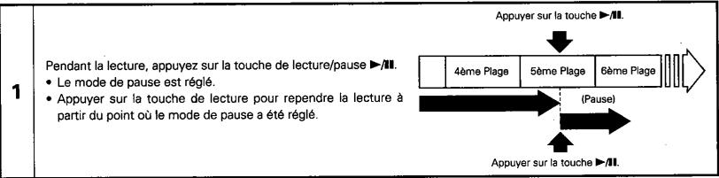 DENON CDR-M30 - Arrêt momentané de la lecture - 3