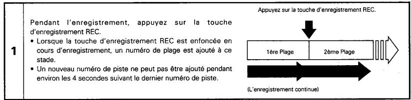 DENON CDR-M30 - Addition de numéros de plage pendant l'enregistrement - 1