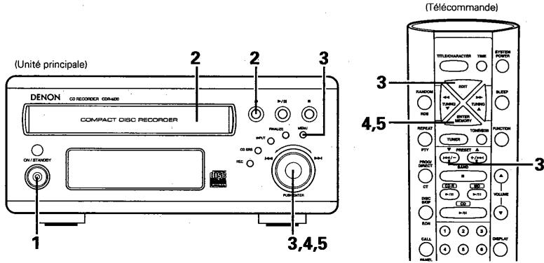 DENON CDR-M30 - Édition de cd-r/rw - 1