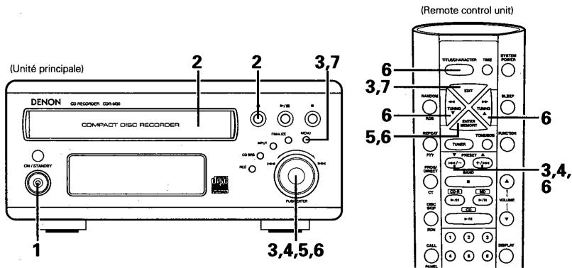 DENON CDR-M30 - Édition de texte - 2