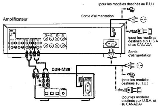 DENON CDR-M30 - Sortie - 1