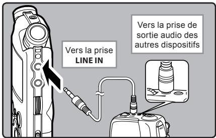 OLYMPUS LS-5 - Enregistrement du son d'autres dispositifs avec cet enregistrateur: - 1