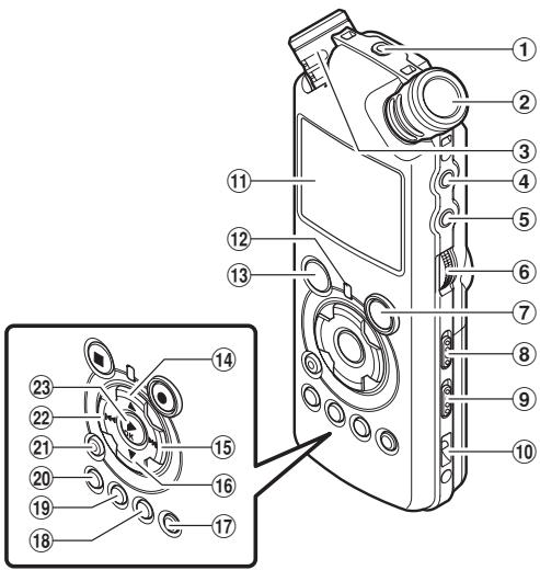 OLYMPUS LS-5 - Caractéristiques principales - 1