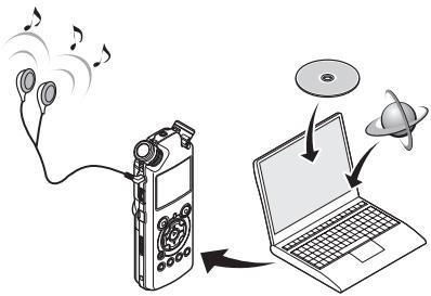 OLYMPUS LS-5 - S'il est connecté au PC, l'enregistreur vous permet d'effectuer les opérations suivantes: - 1