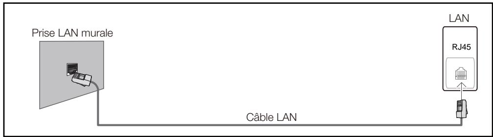 ASUS DB40E4257944 - Connexion à un réseau cable - 3