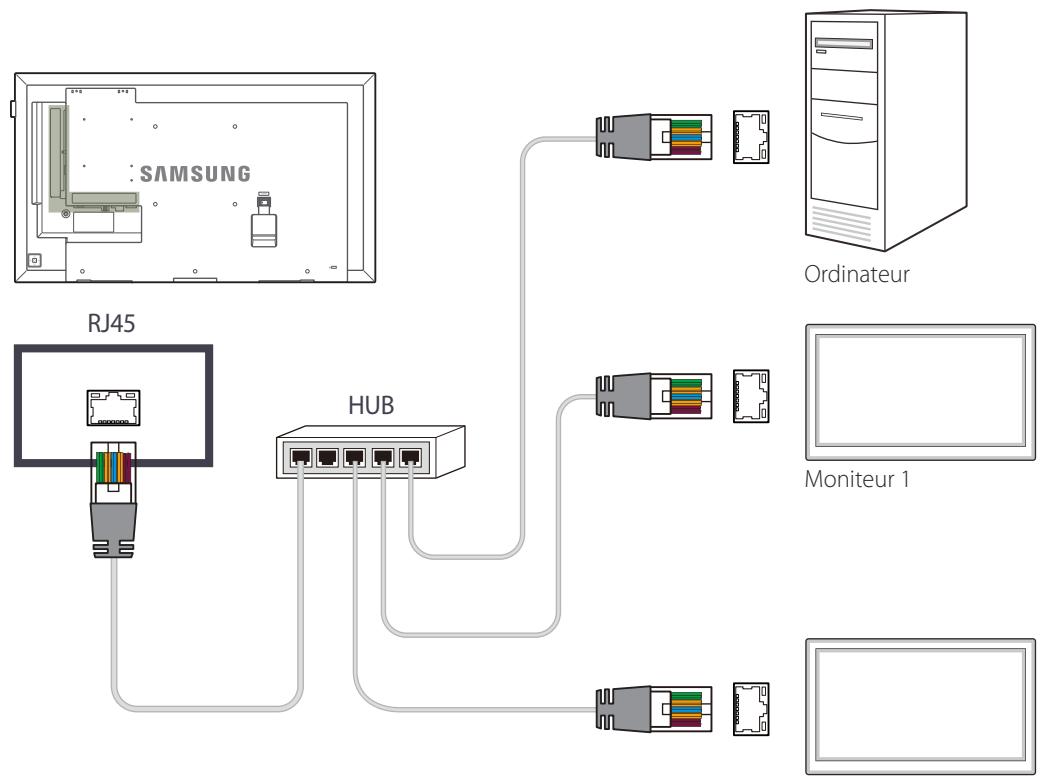 ASUS DB40E4257944 - Connexion à l'aide d'un cable LAN direct - 1