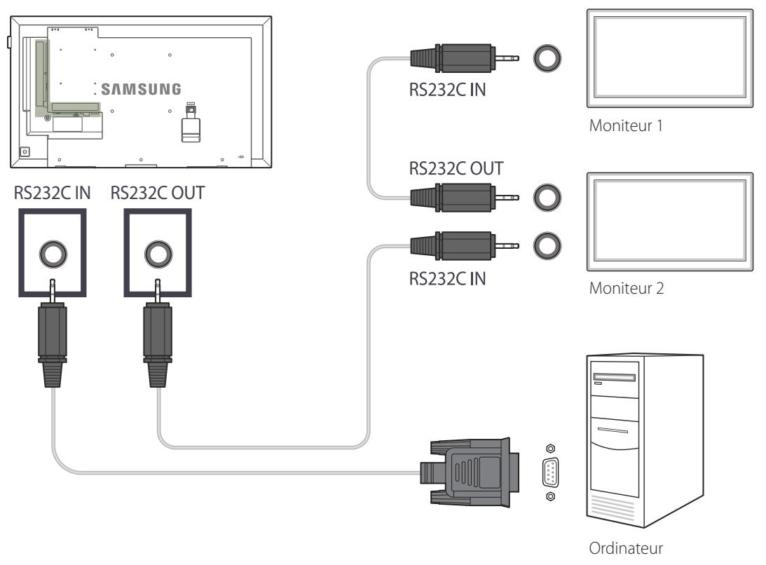 ASUS DB40E4257944 - Utilisation de MDC via RS-232C (normes de transmission de données série) - 1