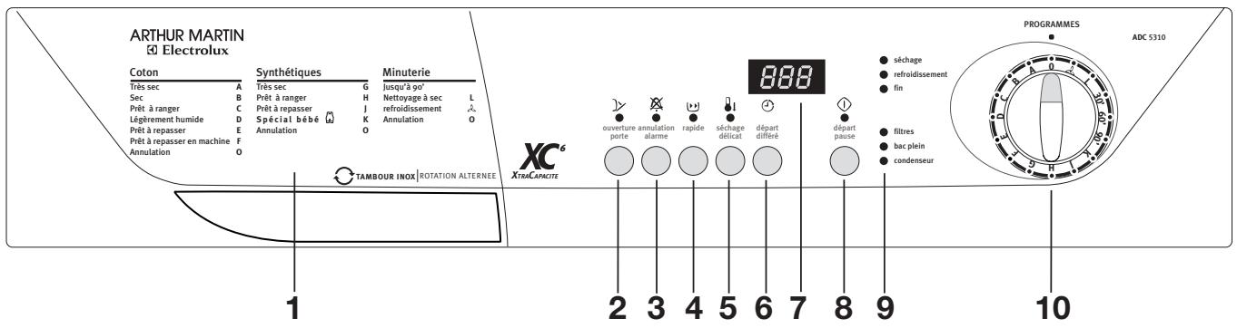 ARMAR ADC 5310 - Votre appareil - 2