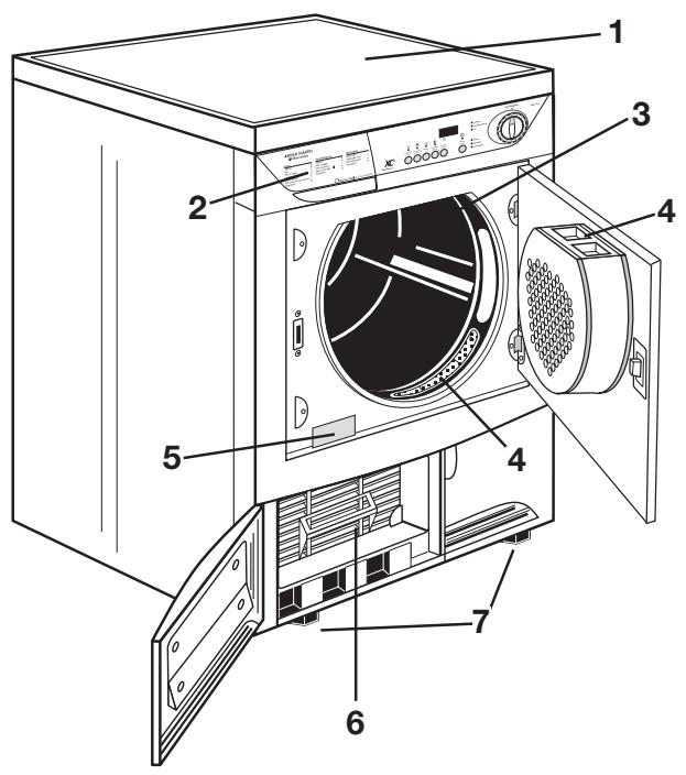 ARMAR ADC 5310 - Votre appareil - 1