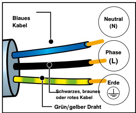 DE DIETRICH DFP8363G - ELEKTRISCHER ANSCHLUSS - 1