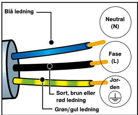 DE DIETRICH DFP8363G - ELEKTRISK TILSLUTNING - 1