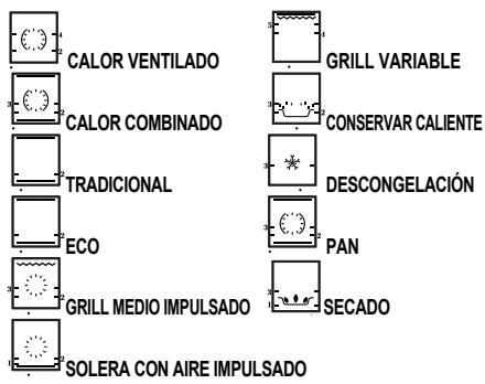 DE DIETRICH DFP8363G - MODO "EXPERTO" - 1