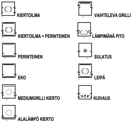 DE DIETRICH DFP8363G - KYPSENNYKSEN KAYTTÖ - 1