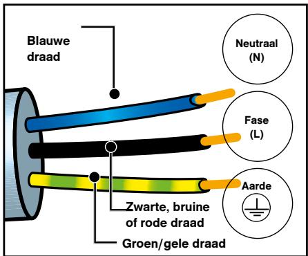 DE DIETRICH DFP8363G - Advies - 5