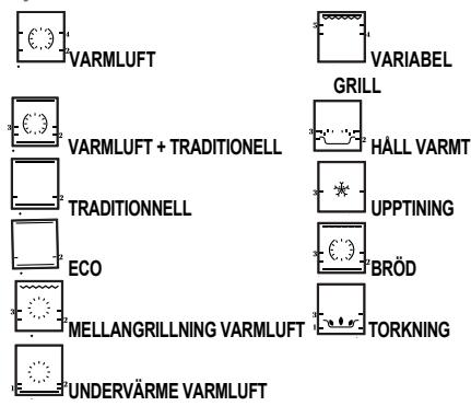 DE DIETRICH DFP8363G - LÄGET"PROGRAMVAL - 1