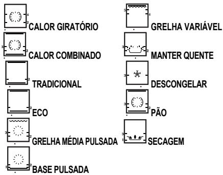 DE DIETRICH DFP8363G - Modo «EXPERT» - 1