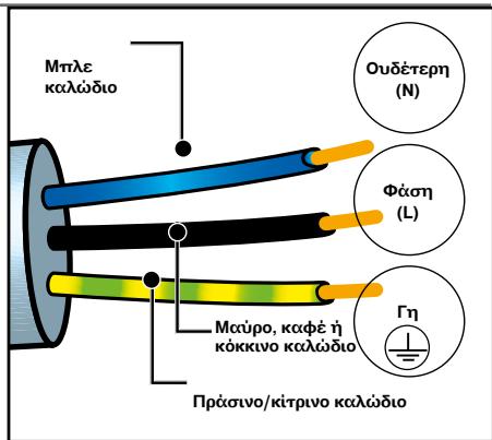 DE DIETRICH DFP8363G - HAEKTPIKH ZYNDAEZH - 1