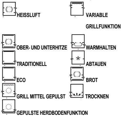 DE DIETRICH DFP8363G - FUNKTION ,EXPERT“ - 1