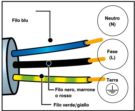 DE DIETRICH DFP8363G - SCELTA DELLA COLLOCAZIONE E INCASSO - 5