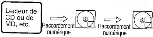 SHARP MDMT-190HSC - Note pour l'enregistrement numérique - 1