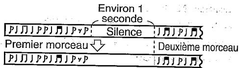 SHARP MDMT-190HSC - Numéros de morceaux - 1
