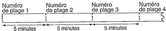 SHARP MDMT-190HSC - Pendant l'enregistrement manuel par micro - 1