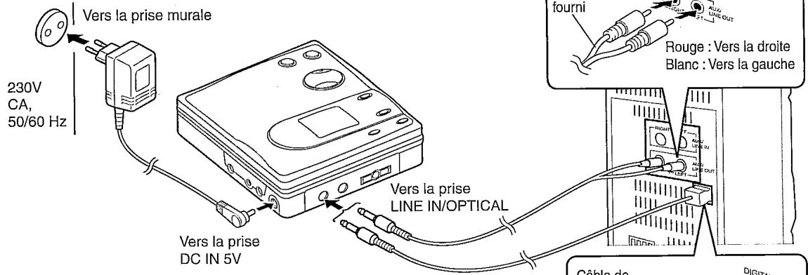 SHARP MDMT-190HSC - Pour relier à un système hi-fi doté de prises "LINE OUT" ou "AUDIO OUT" (raccordement analogique) - 1