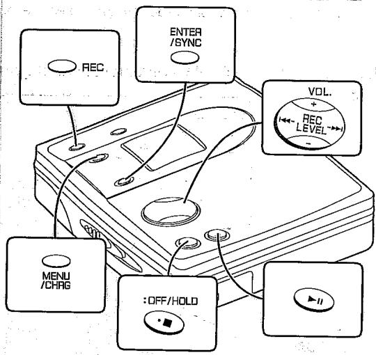 SHARP MDMT-190HSC - Pour relier à un système stéréo doté d'une prise "digital OUT" ou "optical OUT" (raccordement numérique) - 2