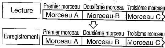 SHARP MDMT-190HSC - Numéros de morceaux - 2