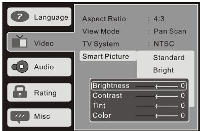 SCOTT DPXI-860D - Image intelligente (seulement pour l'image) - 3