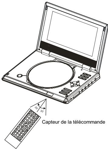 SCOTT DPXI-860D - Avertissements - 1