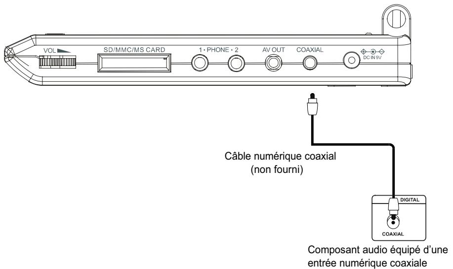 SCOTT DPXI-860D - Connexion d'un appareil stéréo - 1