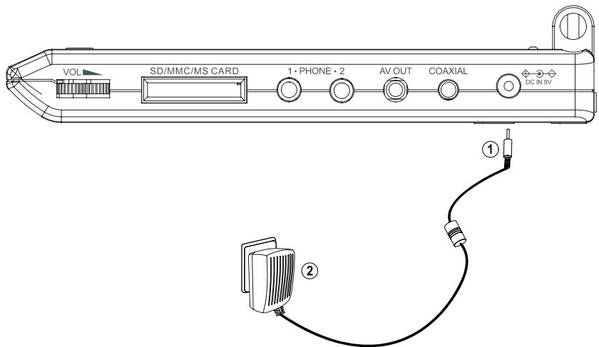 SCOTT DPXI-860D - Utilisation de la batterie - 1