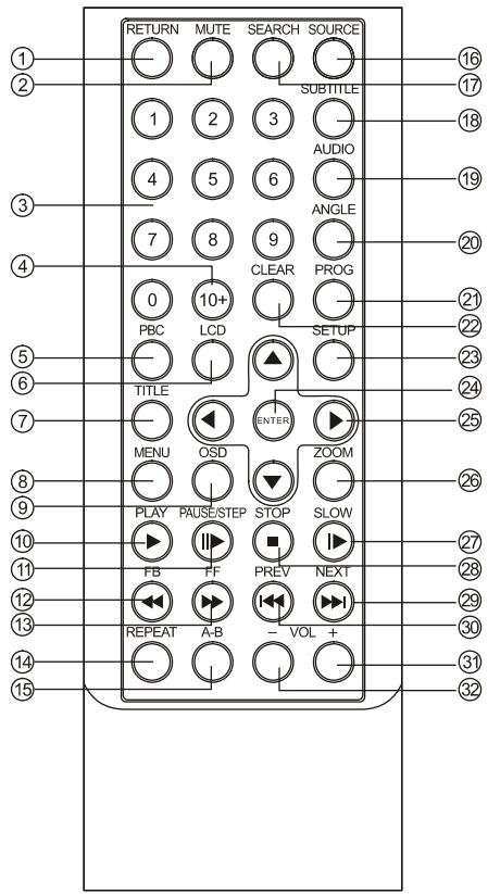 SCOTT DPXI-860D - Illustration de la télécommande - 1