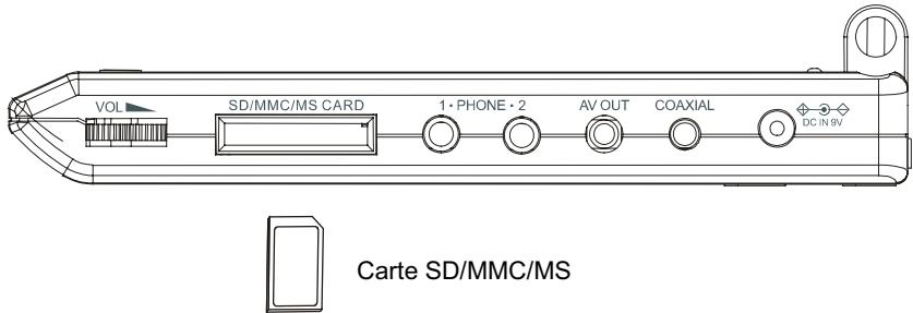 SCOTT DPXI-860D - Comment sélectionner une carte numérique? - 1