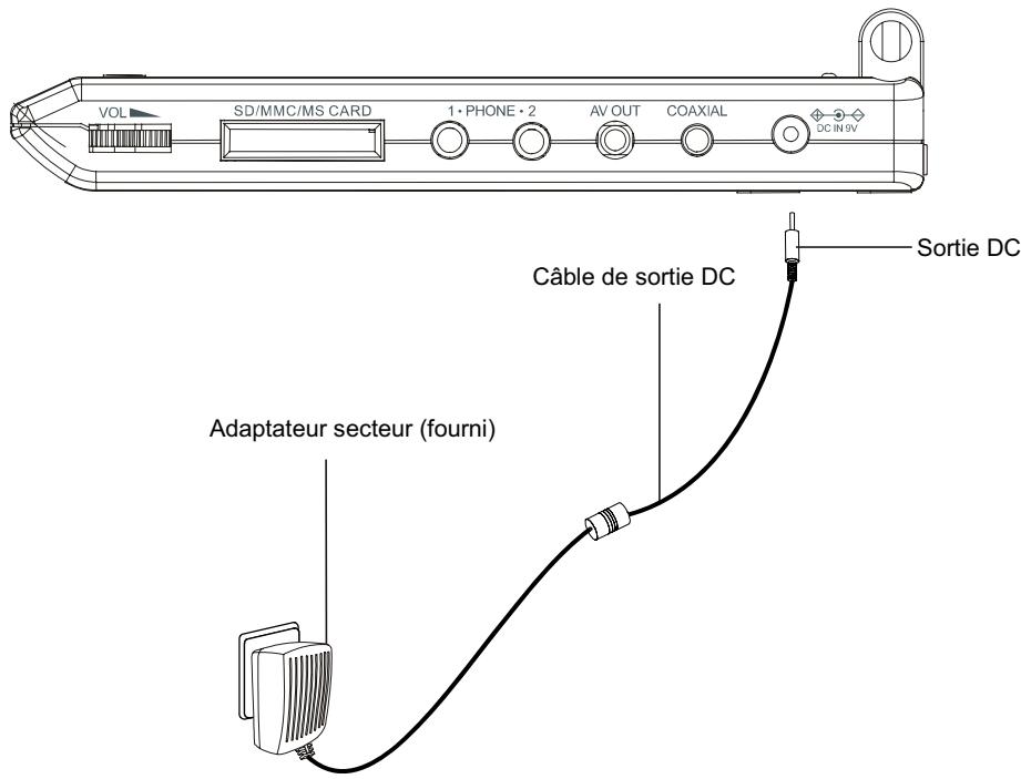SCOTT DPXI-860D - Remarque: - 1
