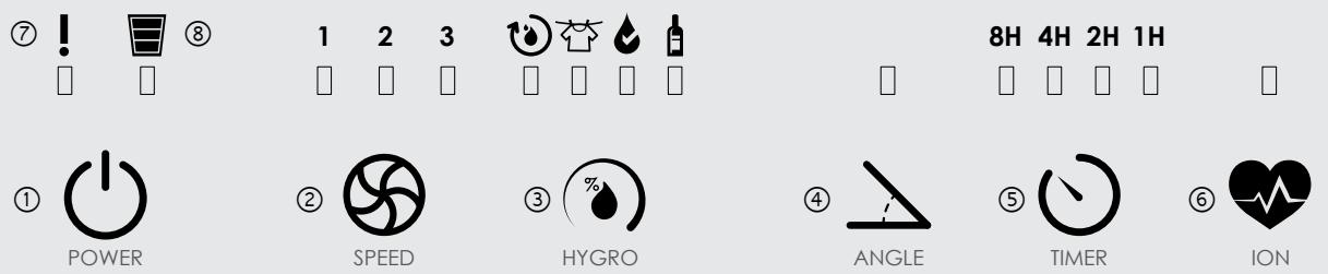 ⑦ ! ⑧ 1 2 3 8H 4H 2H 1H ① POWER ② SPEED ③ HYGRO ④ ANGLE ⑤ TIMER ⑥ ION