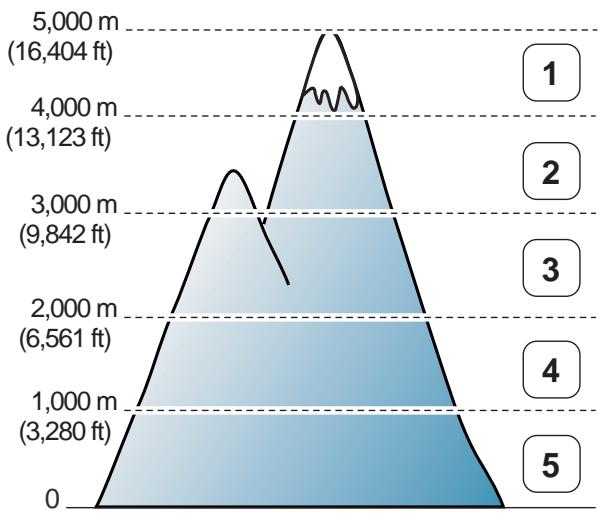 SAMSUNG Sl-/3820ND - Réglage de l'altitude - 1