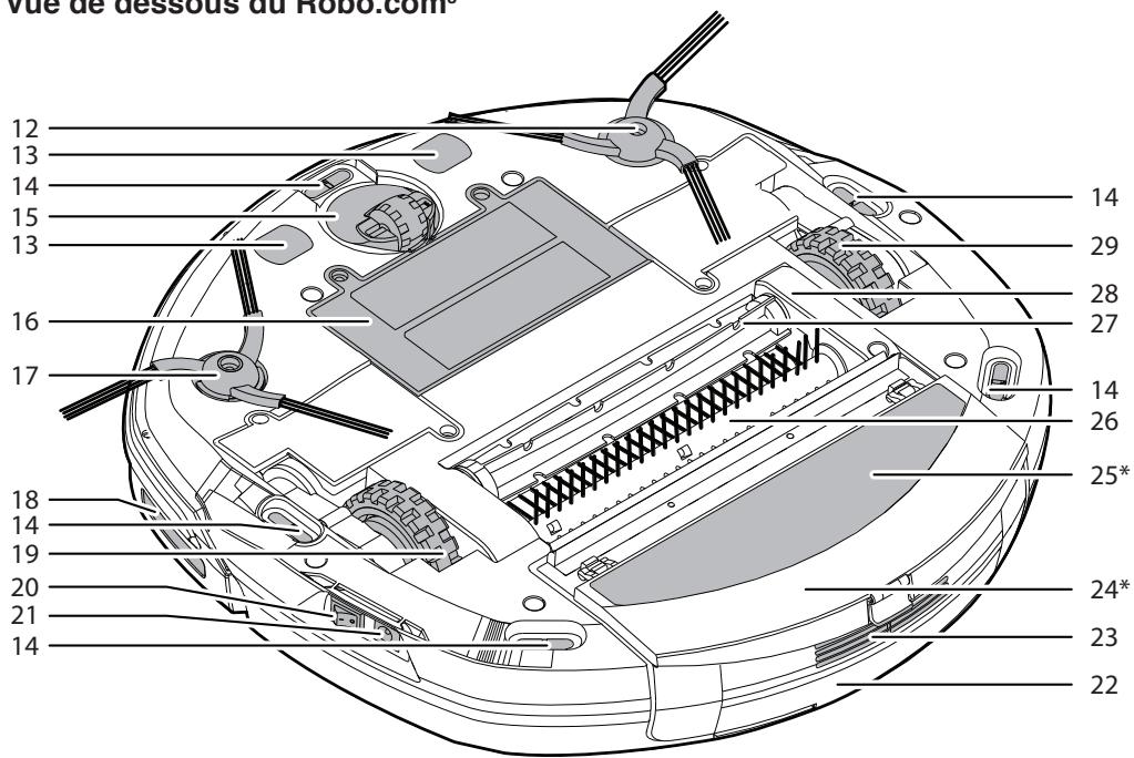 HOOVER RBCO31B/1 - PREMIÈRE UTILISATION DE VOTRE ASPIRATEUR ROBO.COM³ - 2