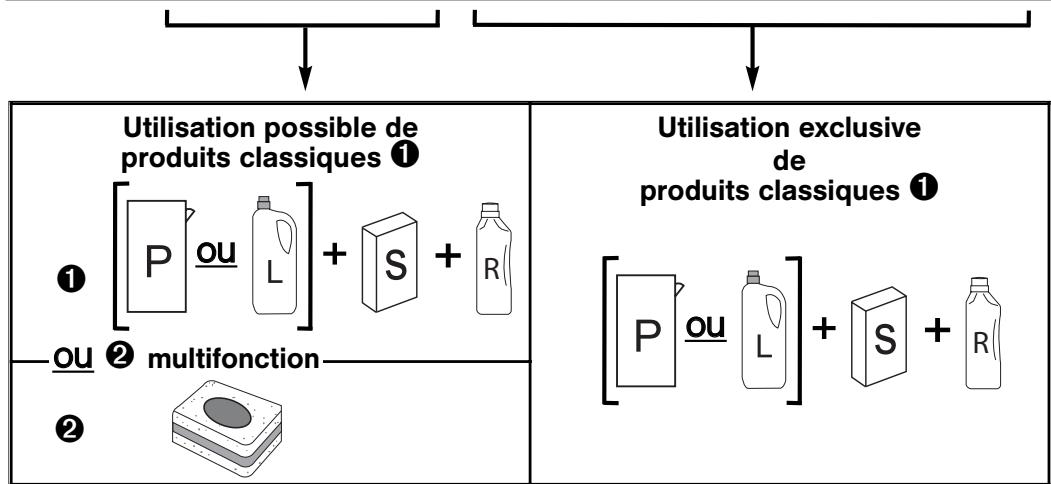 VEDETTE VLH 616 X - Tableau de DURETE - 1
